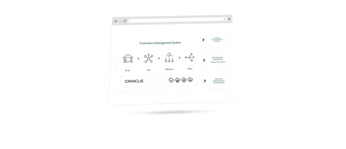 Curriculum Management System