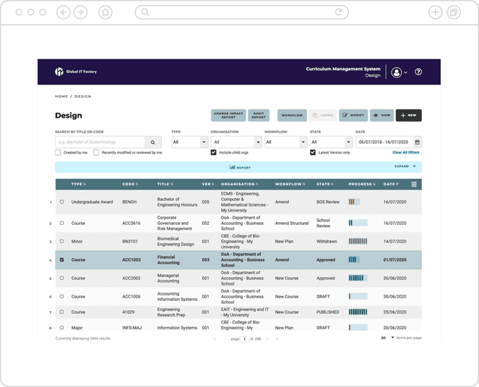 A screen shot of a project management dashboard for curriculum design.